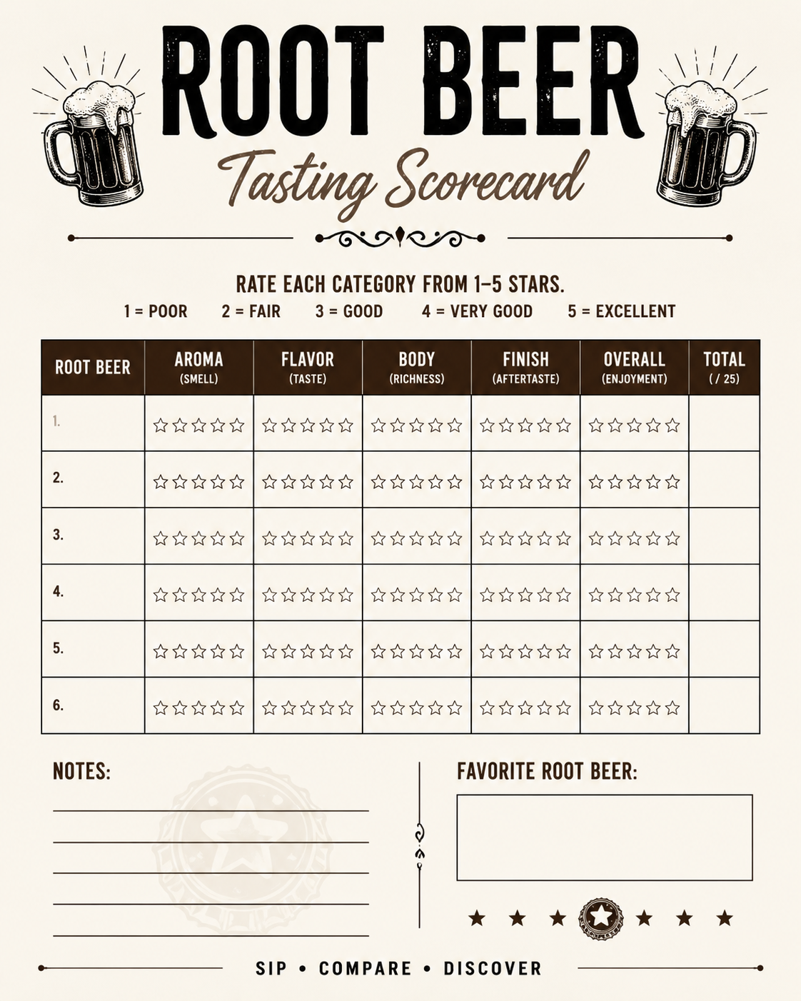 Taste Testing Score Cards